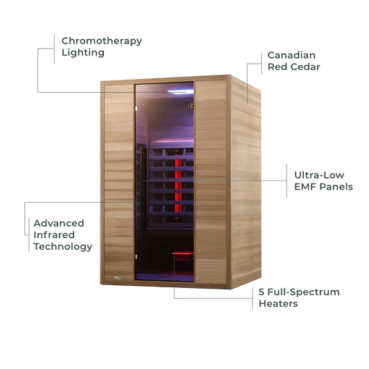 Revel Nova 2 Person Full Spectrum Infrared Cedar Sauna