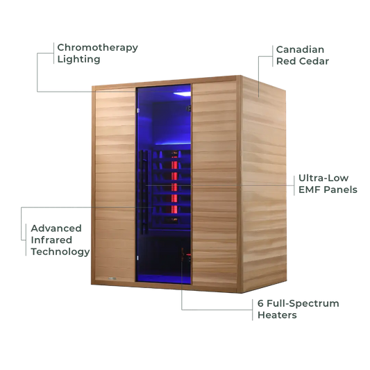 Revel Nova 3 Person Full Spectrum Infrared Cedar Sauna